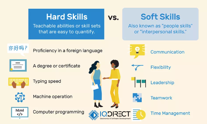 software development skills software development skills