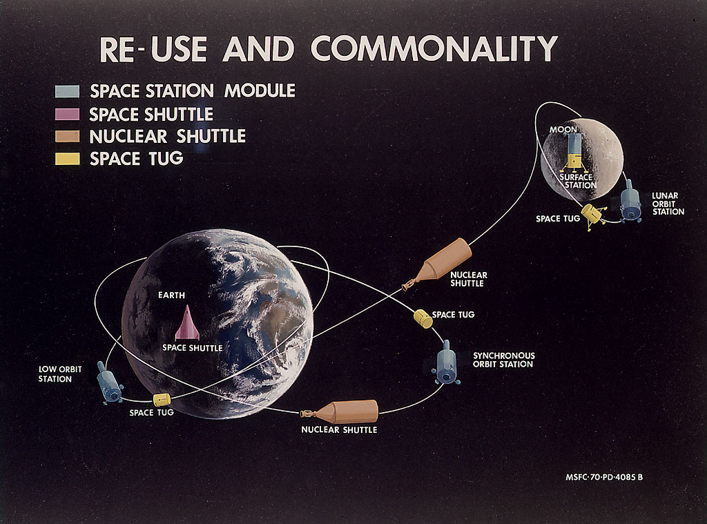 Space Shuttle Nuclear Shuttle and Space Tug