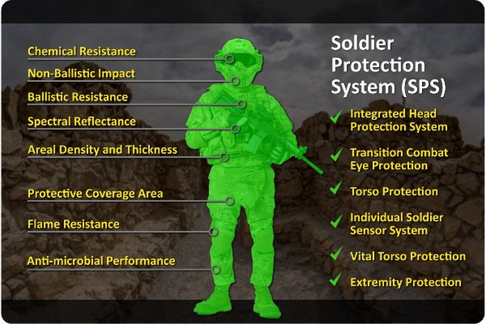 Soldier Protection System